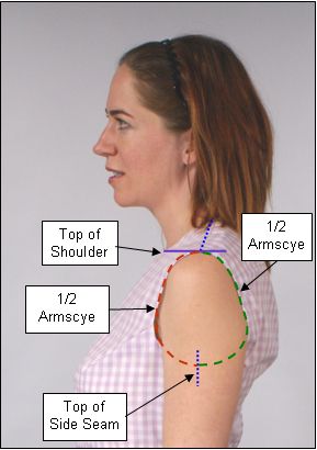 Relation of the armscye to the shoulder and side seams